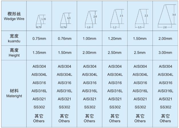 固液分離機(jī)篩網(wǎng)_http://cuochen.cn_不銹鋼楔形絲篩網(wǎng)_第6張