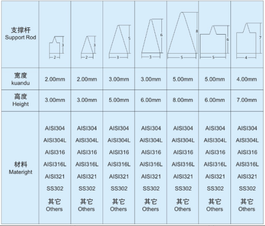 固液分離機(jī)篩網(wǎng)_http://cuochen.cn_不銹鋼楔形絲篩網(wǎng)_第7張