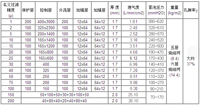 快卡接口空氣呼吸器_http://cuochen.cn_產(chǎn)品中心_第2張