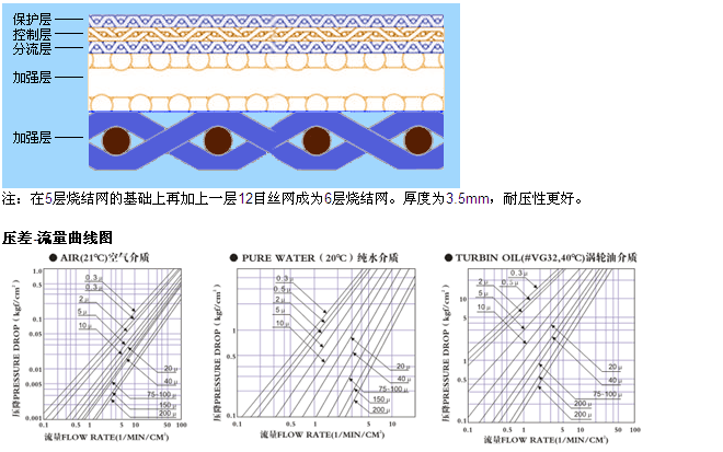 真空上料機(jī)空氣呼吸閥_http://cuochen.cn_不銹鋼折疊濾芯_第4張