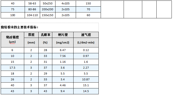 快卡接口空氣呼吸器_http://cuochen.cn_產(chǎn)品中心_第6張
