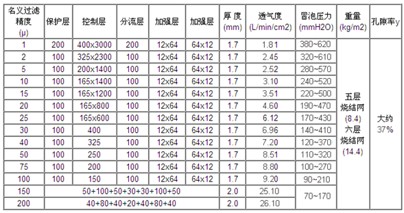 304不銹鋼五層燒結(jié)網(wǎng)_http://cuochen.cn_產(chǎn)品中心_第2張
