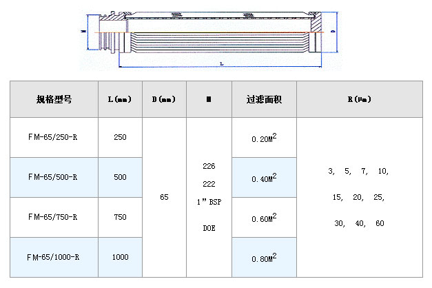電廠濾芯_http://cuochen.cn_不銹鋼折疊濾芯_第2張