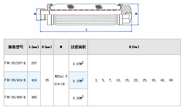 電廠濾芯_http://cuochen.cn_不銹鋼折疊濾芯_第3張