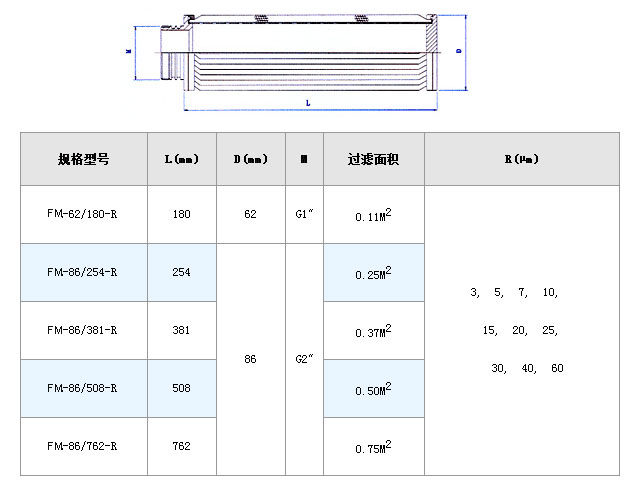 電廠濾芯_http://cuochen.cn_不銹鋼折疊濾芯_第4張