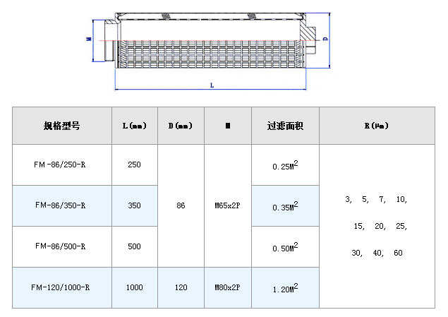 電廠濾芯_http://cuochen.cn_不銹鋼折疊濾芯_第5張
