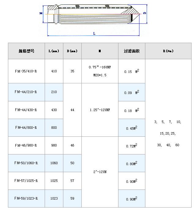 電廠濾芯_http://cuochen.cn_不銹鋼折疊濾芯_第7張
