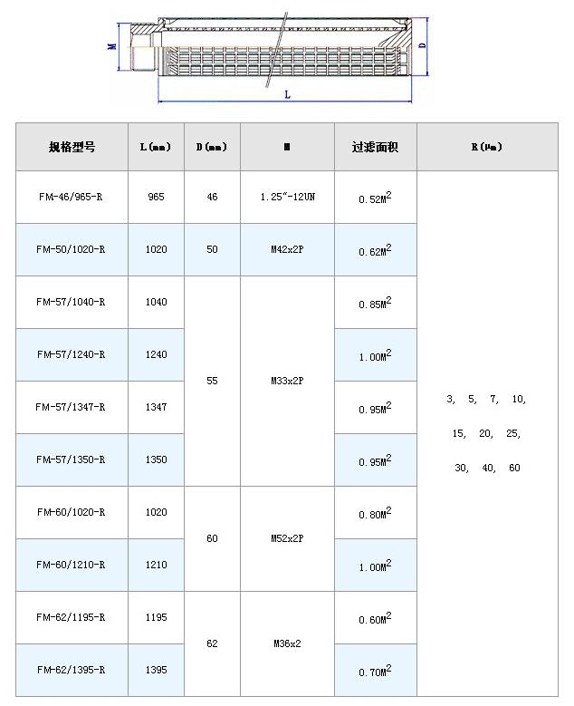 電廠濾芯_http://cuochen.cn_不銹鋼折疊濾芯_第8張